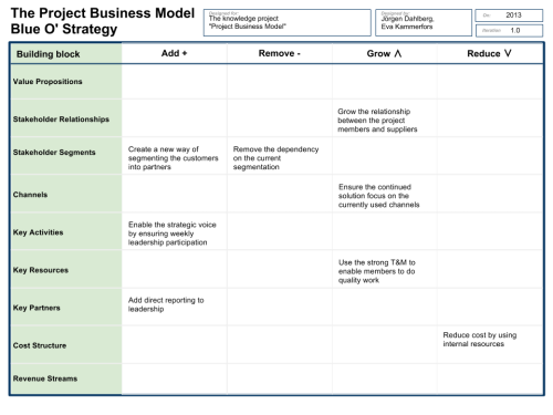 The Project Business Model Blue