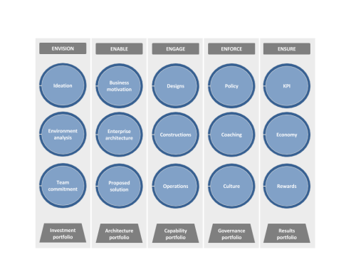 The portfolios framework