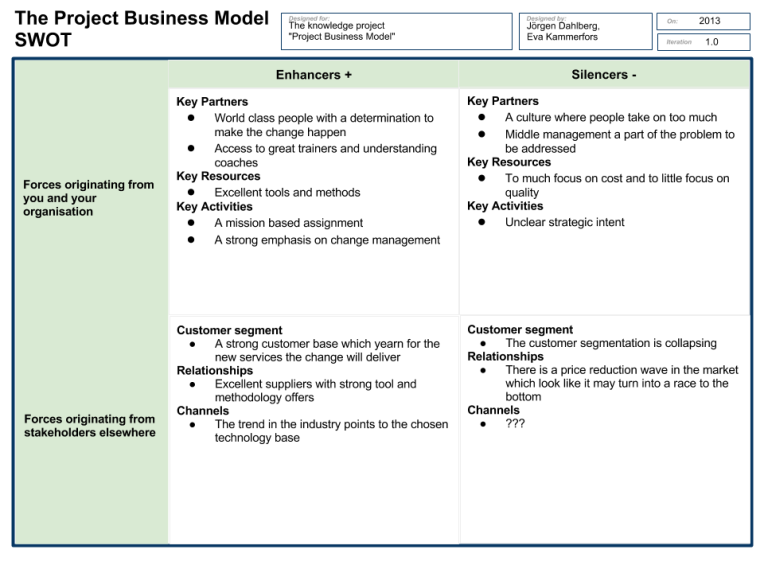 The Project Business Model SWOT