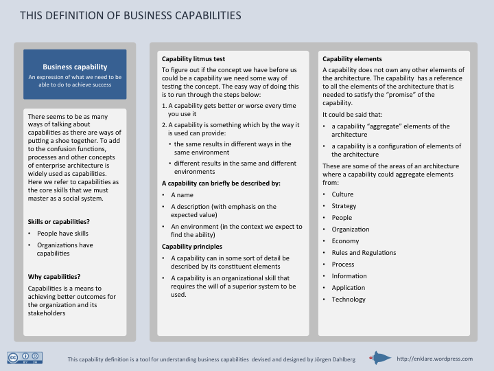 This definition of business capabilities